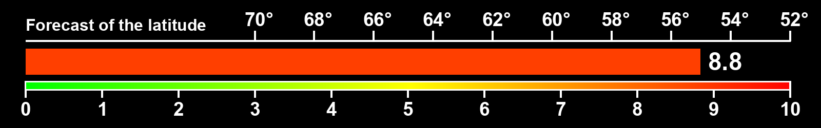 Aurora intensity index
