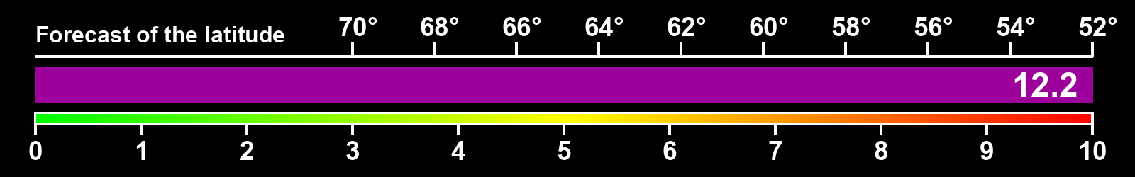Aurora intensity index