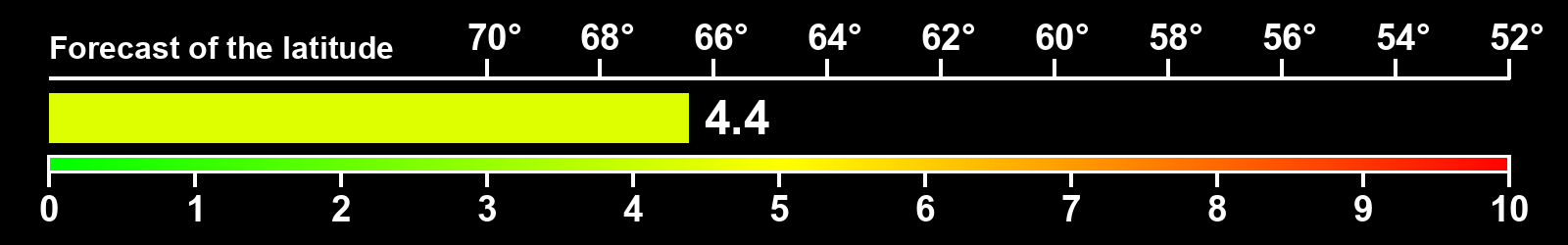 Aurora intensity index