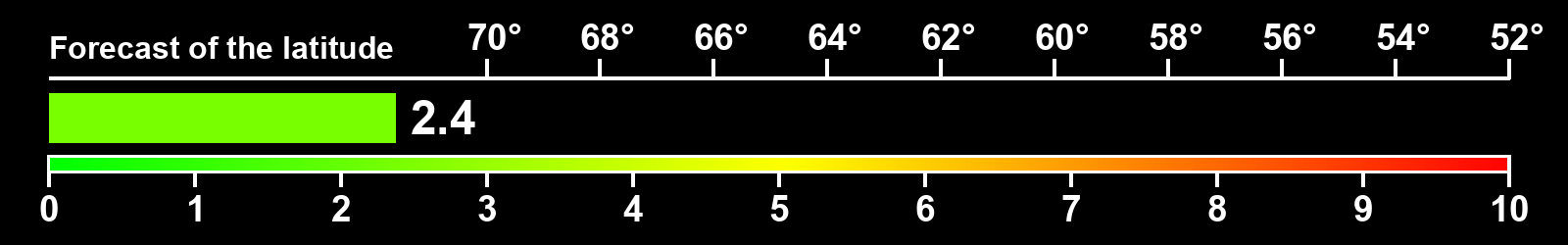 Aurora intensity index