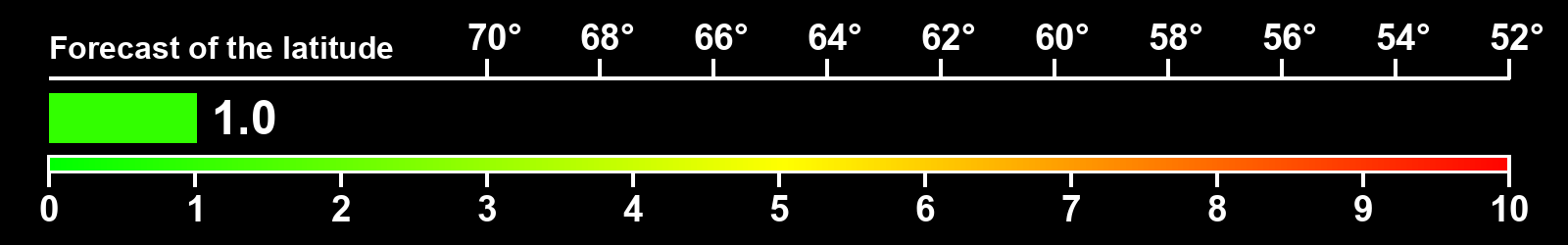 Aurora intensity index
