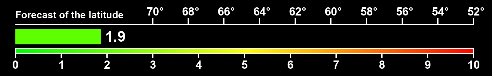 Aurora intensity index