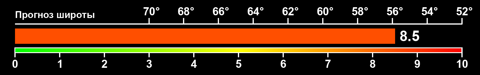 Интенсивность полярных сияний