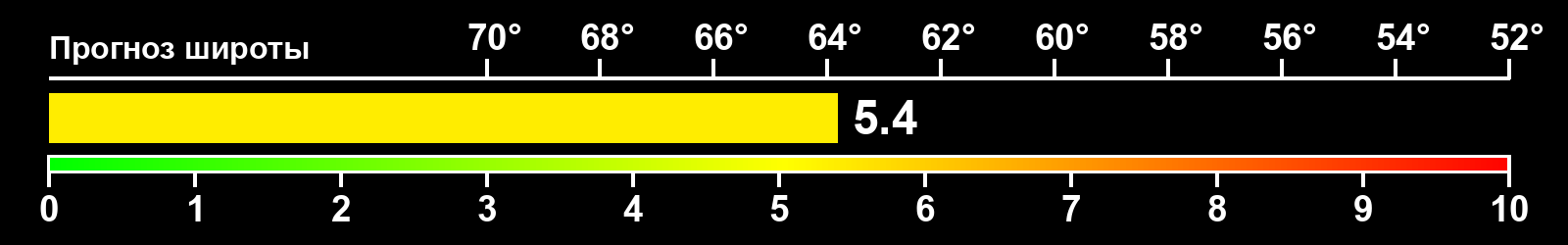 Интенсивность полярных сияний