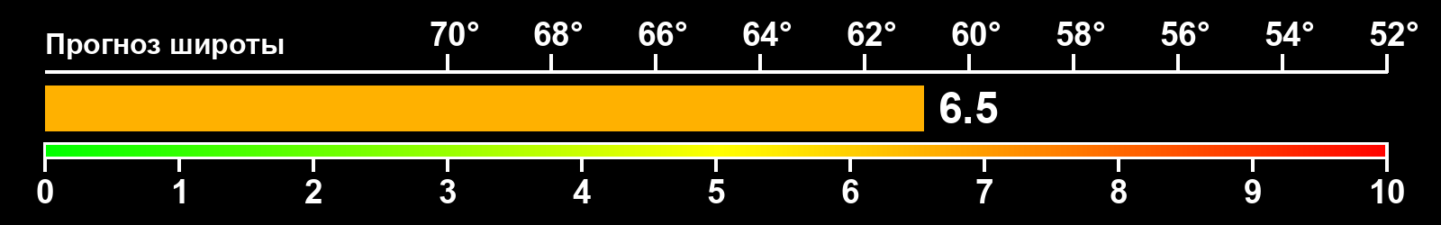 Интенсивность полярных сияний