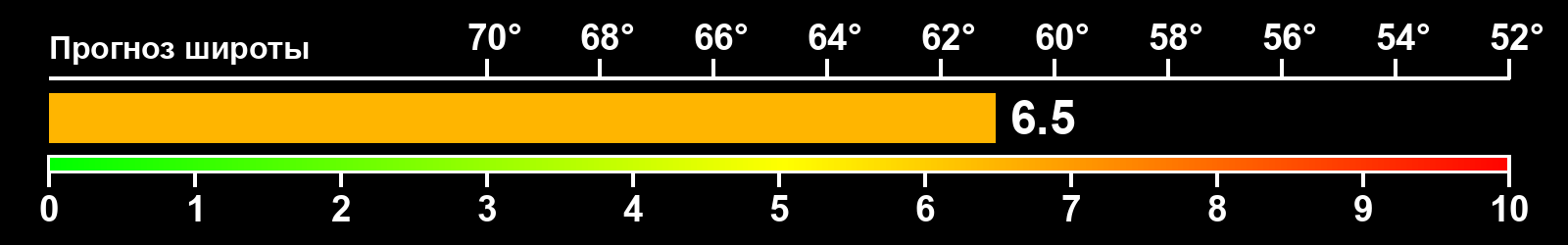 Интенсивность полярных сияний