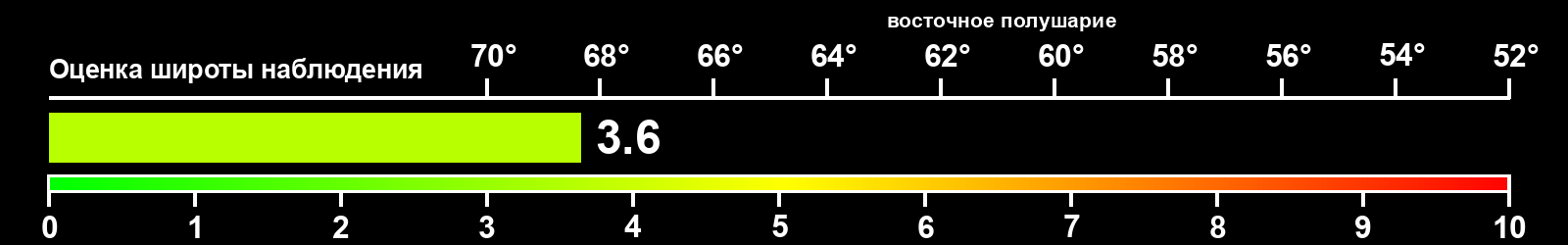 Интенсивность полярных сияний