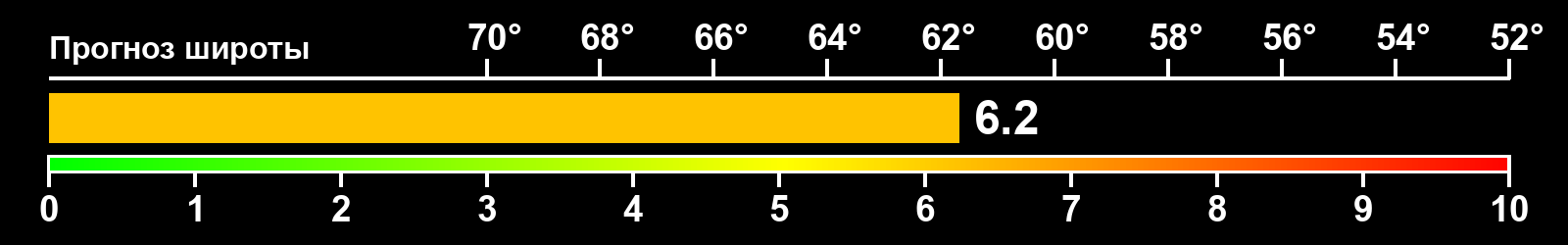 Интенсивность полярных сияний