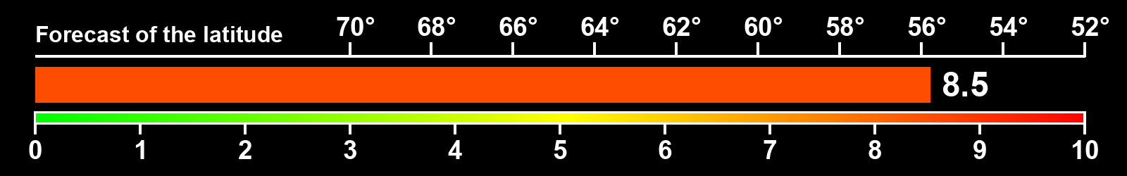 Aurora intensity index