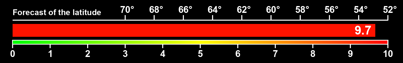 Aurora intensity index