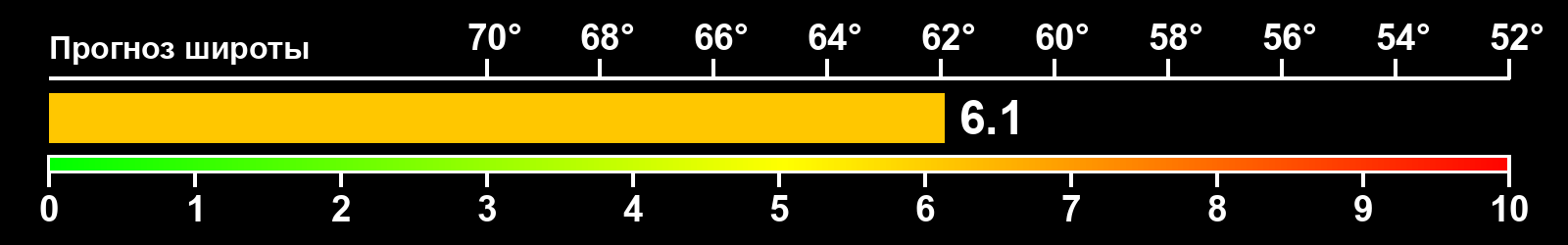 Интенсивность полярных сияний