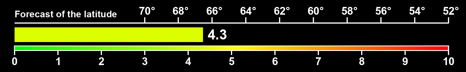 Aurora intensity index