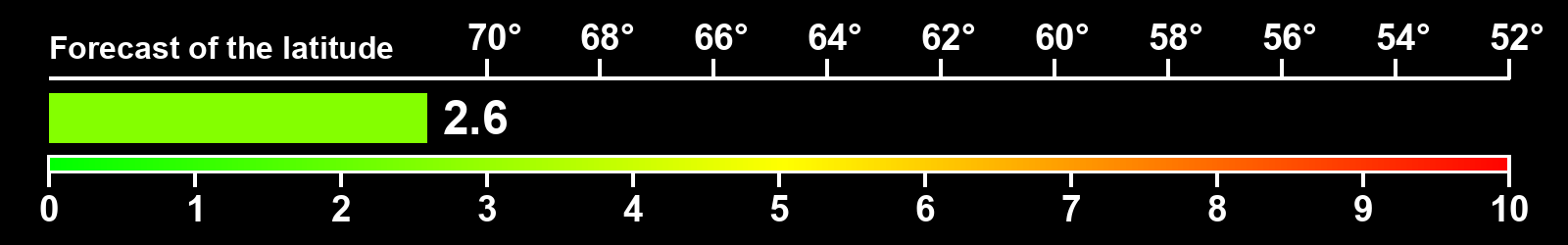 Aurora intensity index