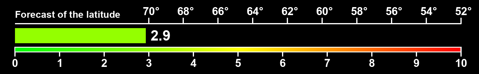 Aurora intensity index