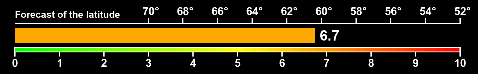 Aurora intensity index