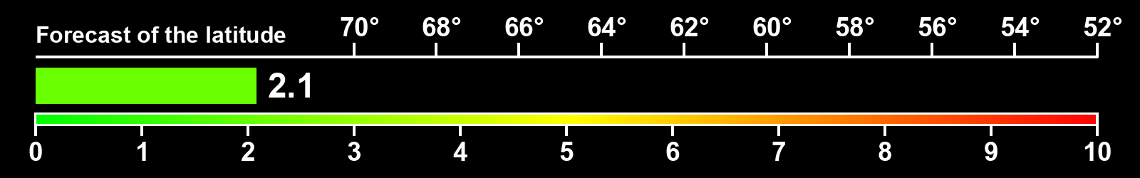Aurora intensity index