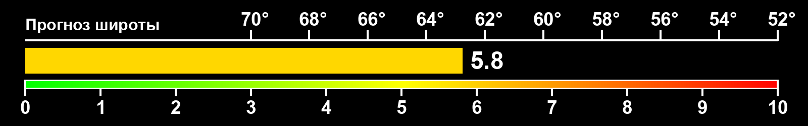 Интенсивность полярных сияний