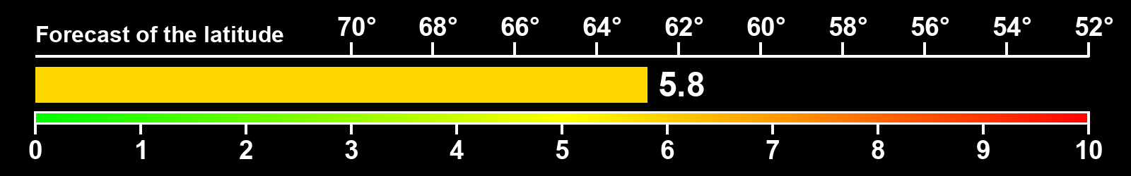 Aurora intensity index