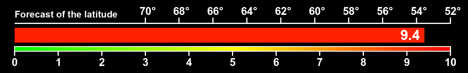 Aurora intensity index