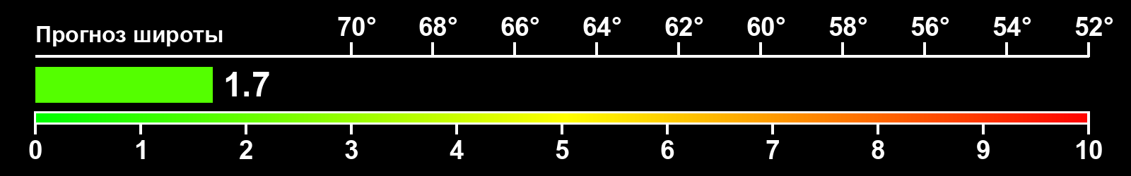 Интенсивность полярных сияний
