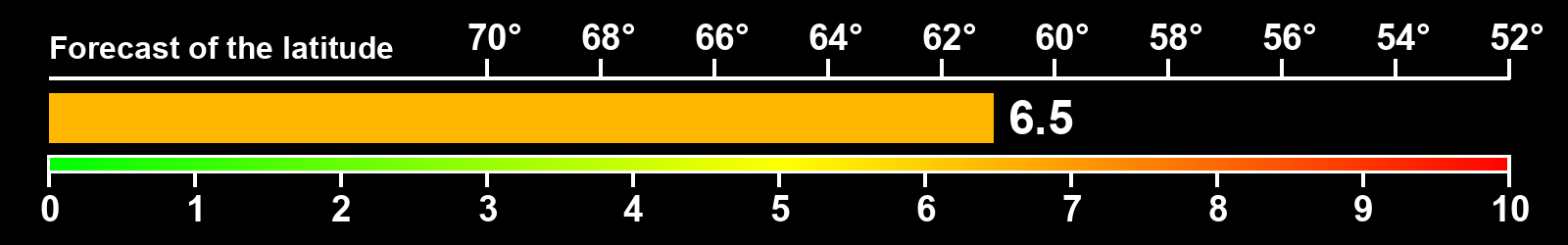 Aurora intensity index