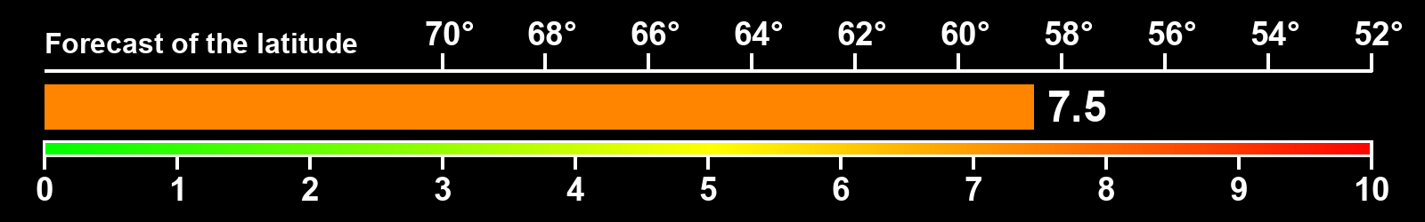 Aurora intensity index