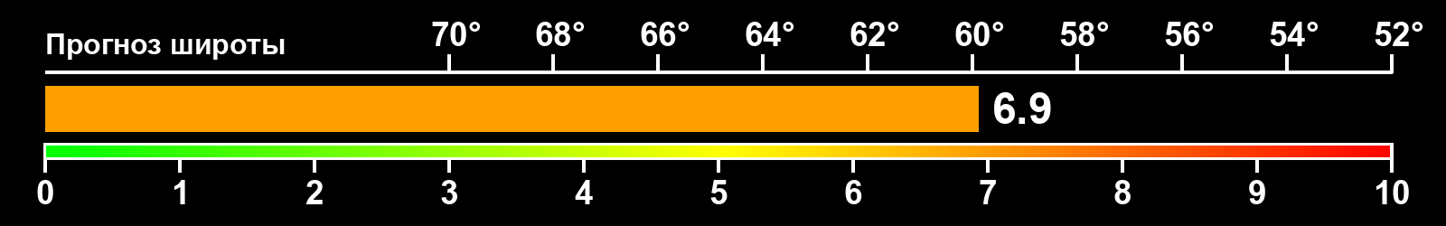 Интенсивность полярных сияний
