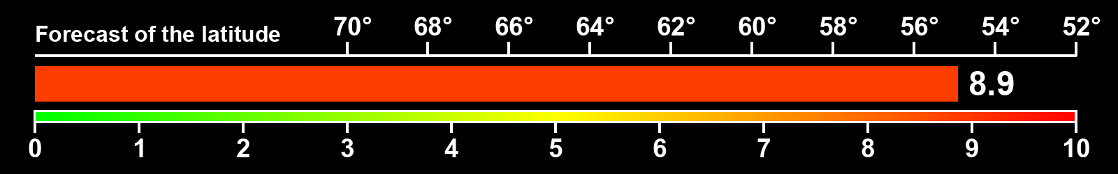 Aurora intensity index