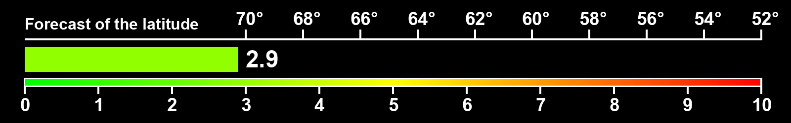Aurora intensity