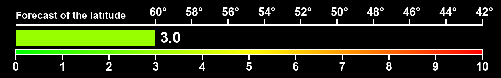 Aurora intensity index