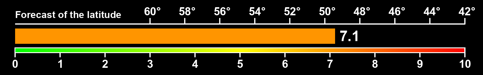 Aurora intensity index