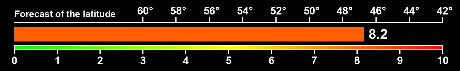 Aurora intensity index
