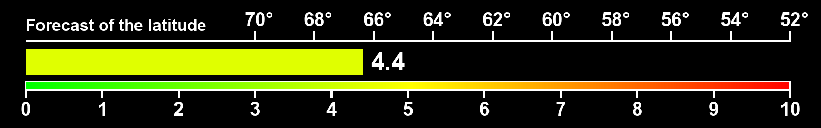 Aurora intensity index