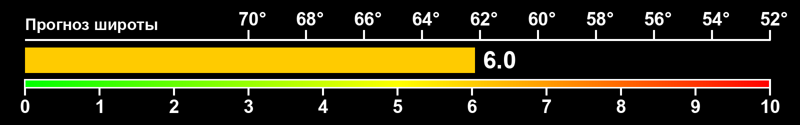 Интенсивность полярных сияний
