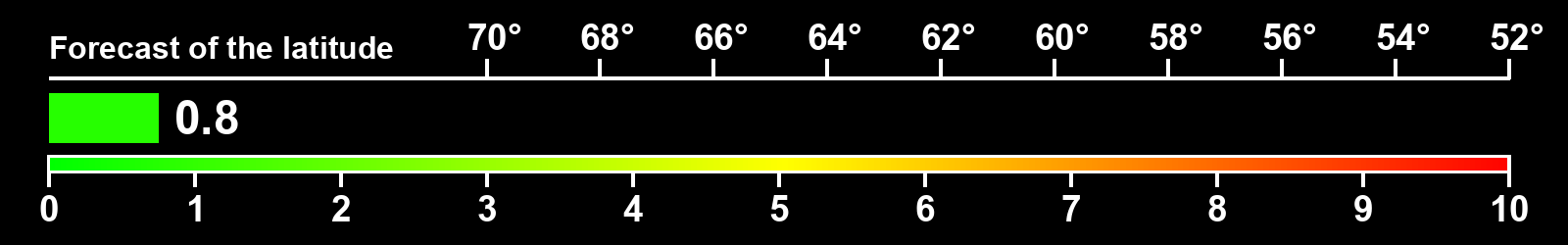 Aurora intensity index
