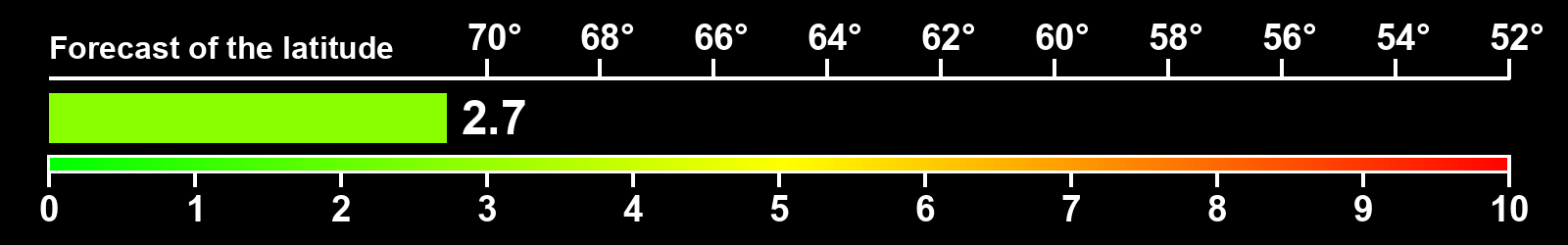 Aurora intensity index