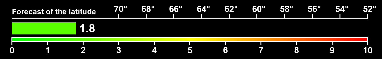 Aurora intensity index