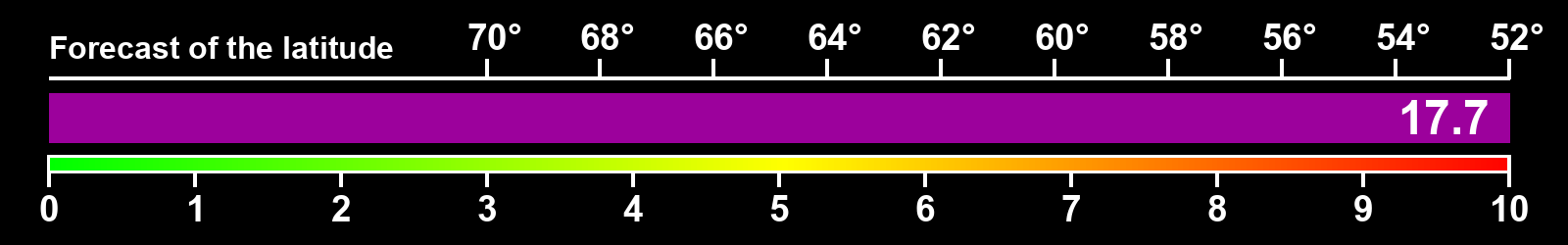 Aurora intensity index