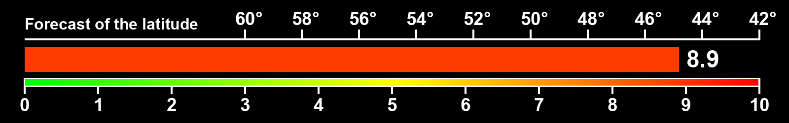 Aurora intensity index