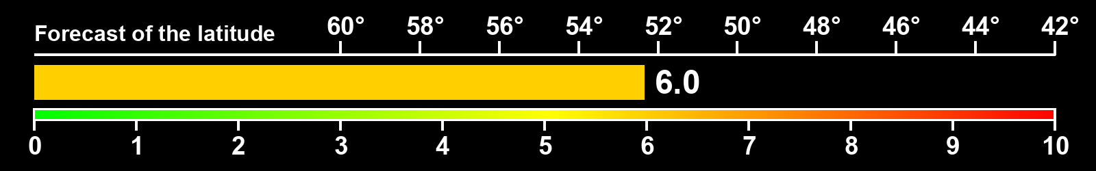 Aurora intensity index
