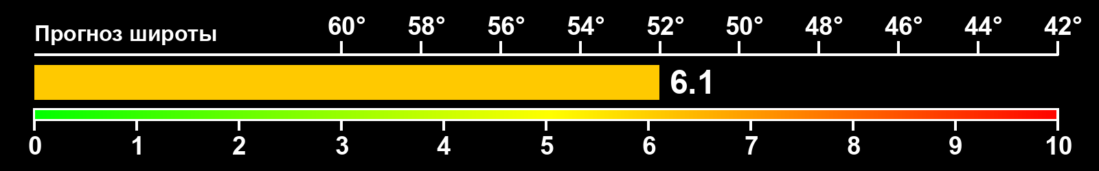 Aurora intensity