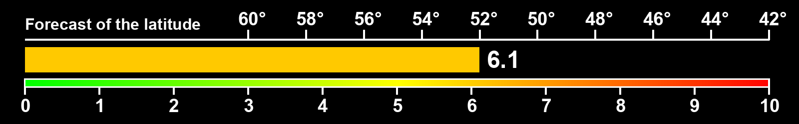 Aurora intensity