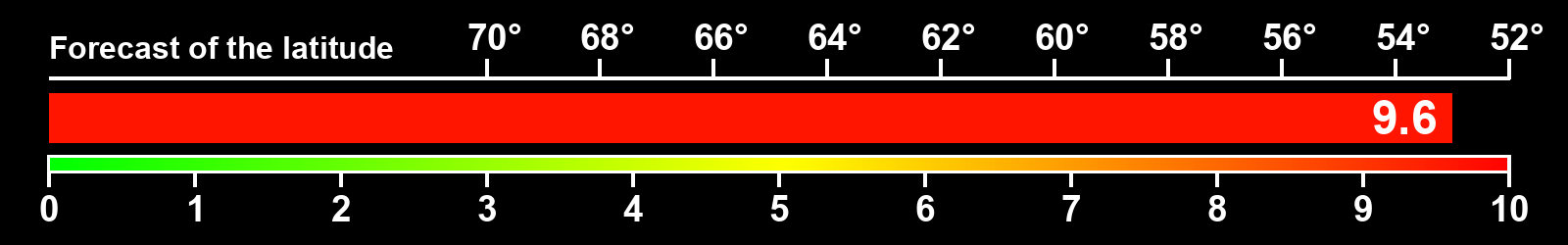 Aurora intensity index