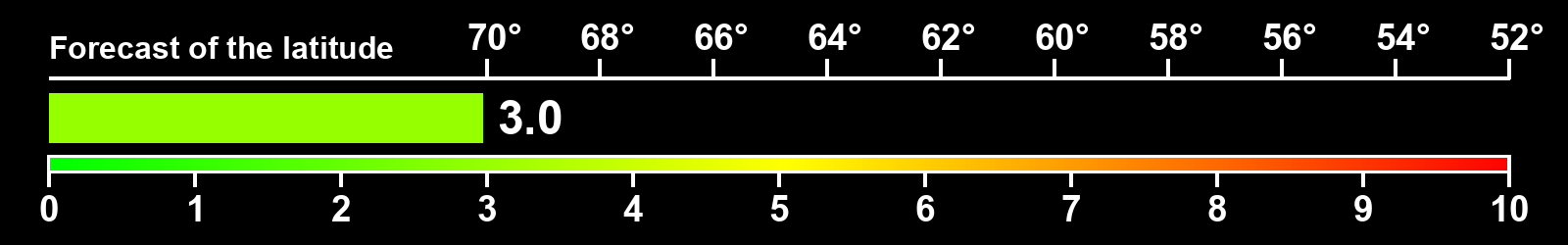 Aurora intensity index