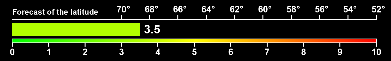 Aurora intensity index