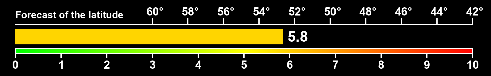 Aurora intensity index