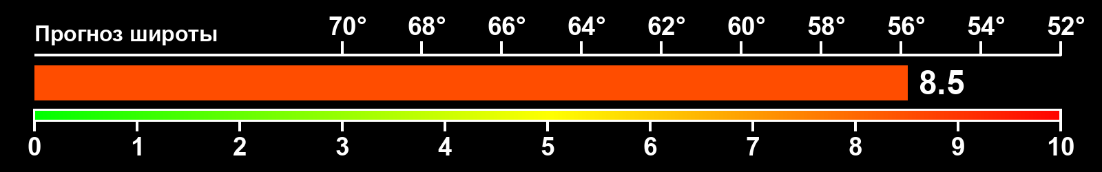 Интенсивность полярных сияний