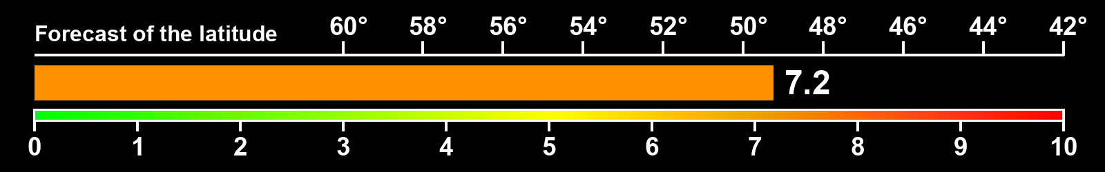 Aurora intensity index