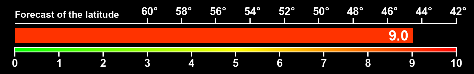 Aurora intensity index