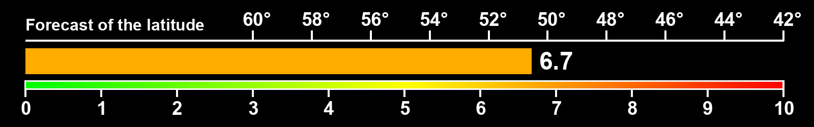 Aurora intensity index
